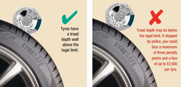 20pence tread depth test